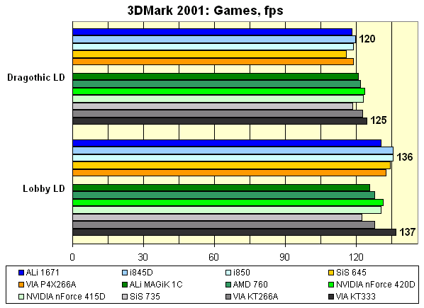 3dm-games