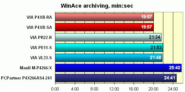 архивирование WinAce