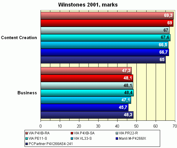 Winstones 2001