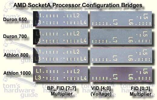 AMD 
      Socket A Processor Configuration Bridges