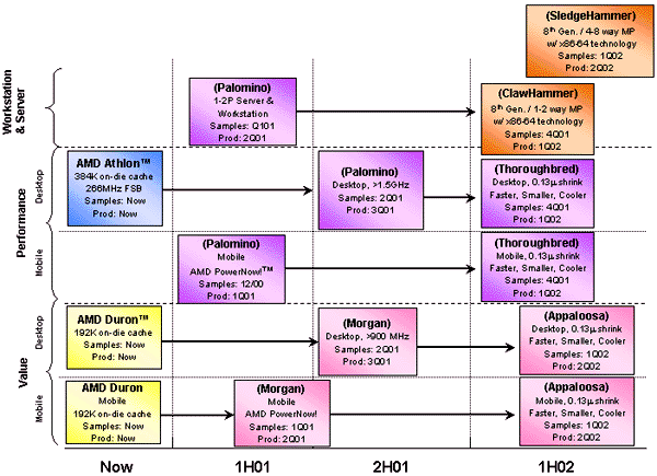Roadmap на 2001-02 год