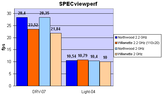 SPECviewperf