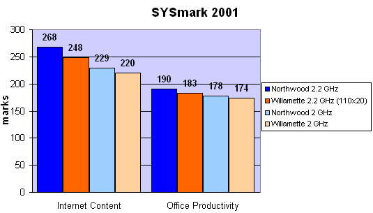 SYSmark 2001