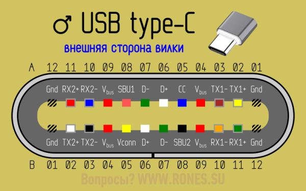 Распиновка вилки USB Type-c