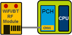 Intel CNVi