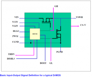 Basic Input-Output Signal Definition for a typical DrMOS